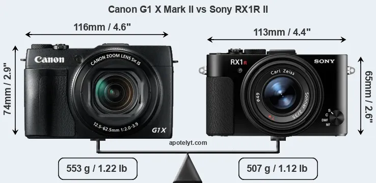 Size Canon G1 X Mark II vs Sony RX1R II