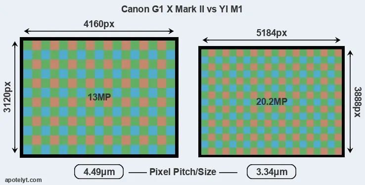 G1X Mark II versus M1 MP