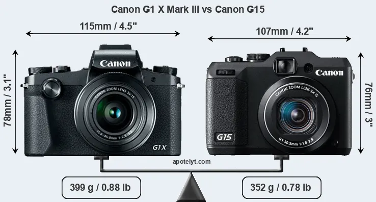 Size Canon G1 X Mark III vs Canon G15