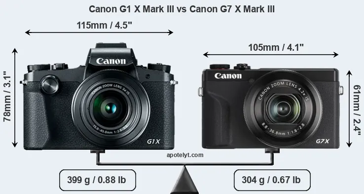 Size Canon G1 X Mark III vs Canon G7 X Mark III