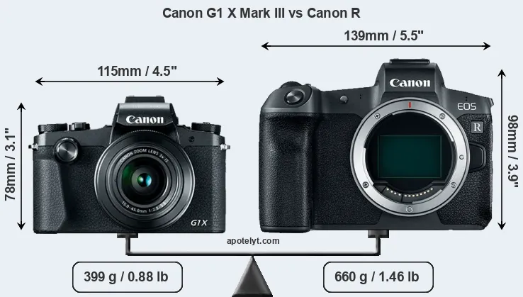 Size Canon G1 X Mark III vs Canon R