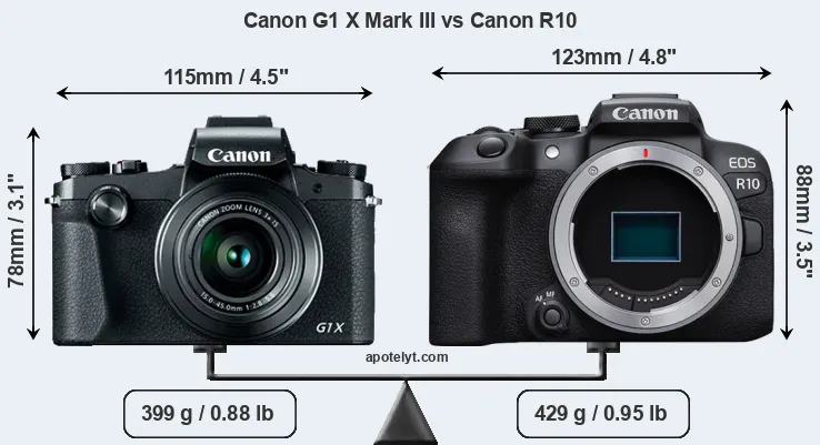 Size Canon G1 X Mark III vs Canon R10