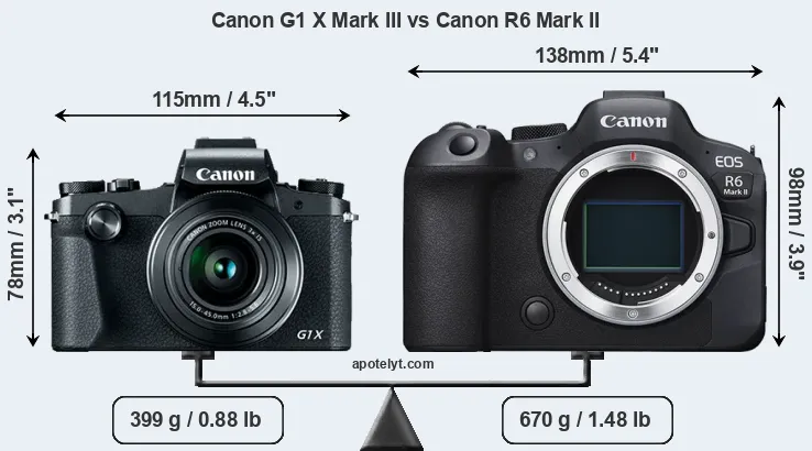 Size Canon G1 X Mark III vs Canon R6 Mark II