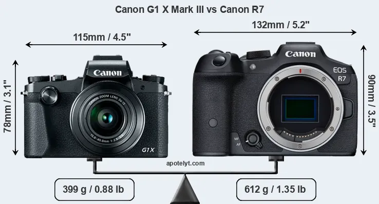 Size Canon G1 X Mark III vs Canon R7