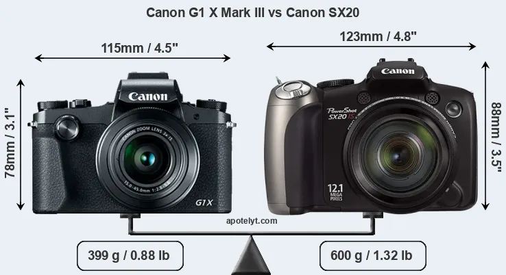 Size Canon G1 X Mark III vs Canon SX20