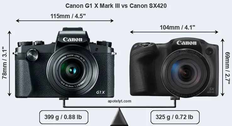 Size Canon G1 X Mark III vs Canon SX420