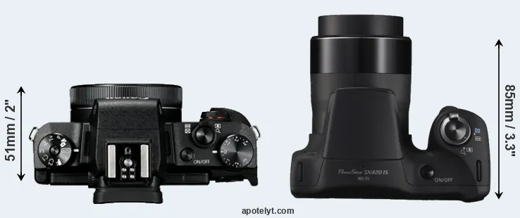 Compare G1X Mark III versus SX420 top