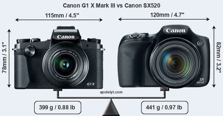 Size Canon G1 X Mark III vs Canon SX520