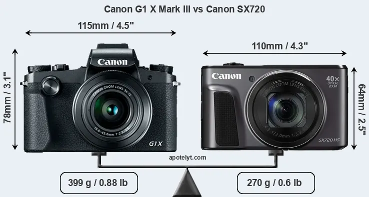 Size Canon G1 X Mark III vs Canon SX720