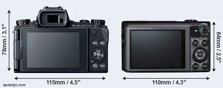 Comparison G1X Mark III or SX720 rear