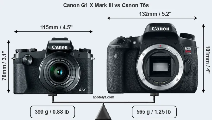 Size Canon G1 X Mark III vs Canon T6s