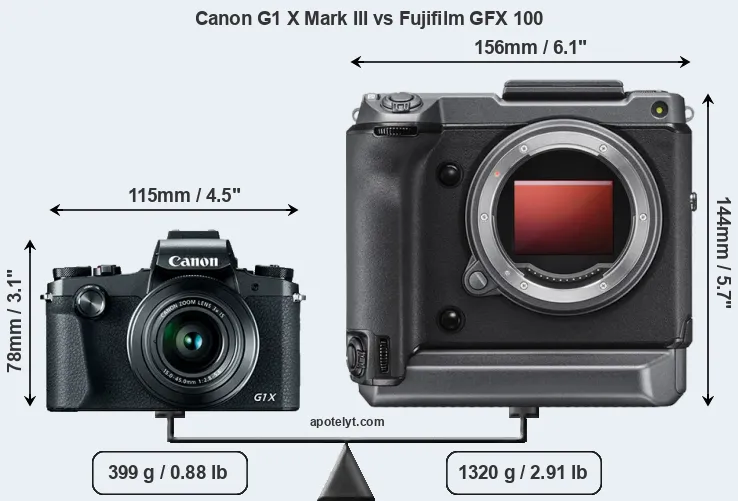 Size Canon G1 X Mark III vs Fujifilm GFX 100