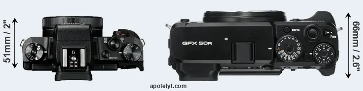 Compare G1X Mark III versus GFX 50R top