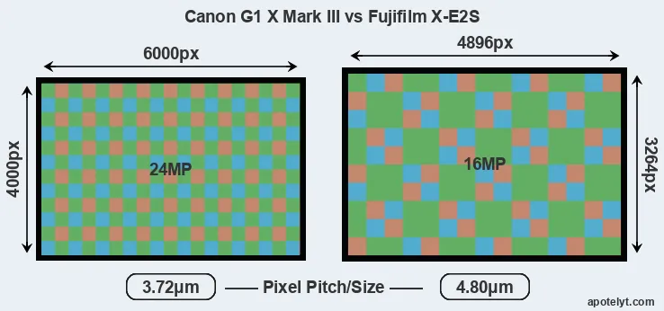 G1X Mark III versus X-E2S MP