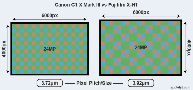 G1X Mark III versus X-H1 MP