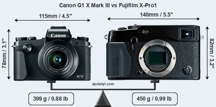 Size Canon G1 X Mark III vs Fujifilm X-Pro1