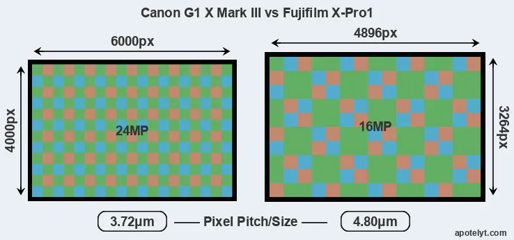 G1X Mark III versus X-Pro1 MP