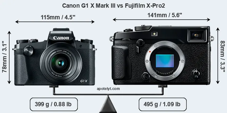 Size Canon G1 X Mark III vs Fujifilm X-Pro2