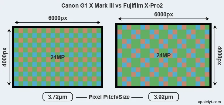 G1X Mark III versus X-Pro2 MP
