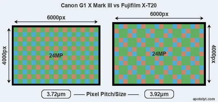 G1X Mark III versus X-T20 MP