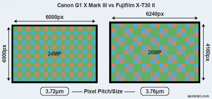 G1X Mark III versus X-T30 II MP