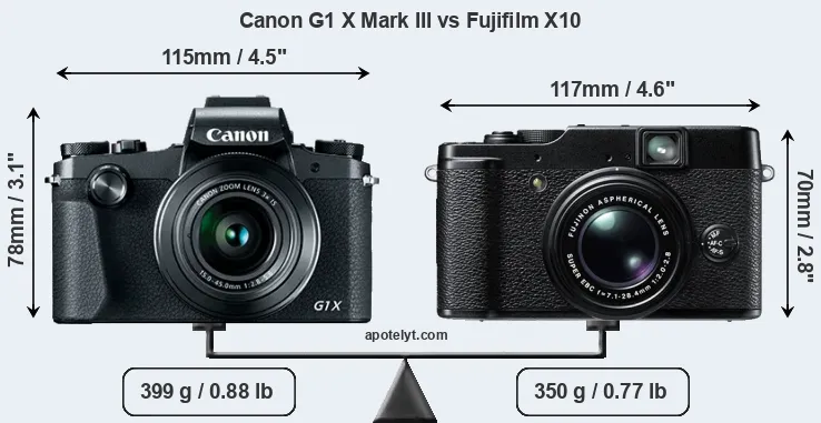 Size Canon G1 X Mark III vs Fujifilm X10