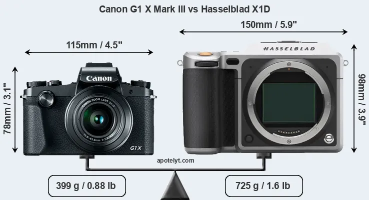 Size Canon G1 X Mark III vs Hasselblad X1D