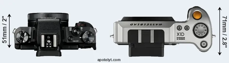 Compare G1X Mark III versus X1D top