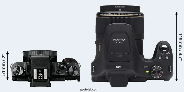 Compare G1X Mark III versus AZ901 top