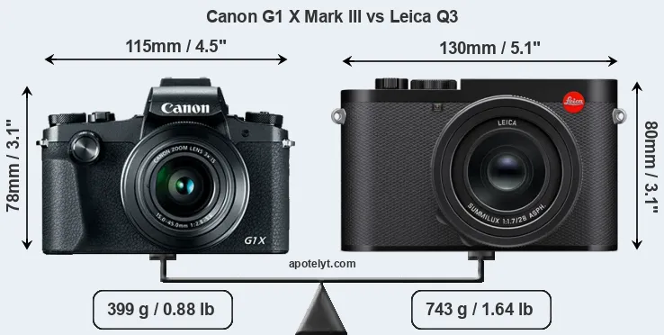 Size Canon G1 X Mark III vs Leica Q3
