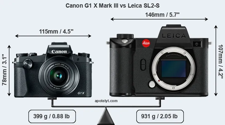 Size Canon G1 X Mark III vs Leica SL2-S