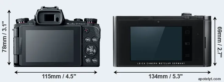 Comparison G1X Mark III or T Typ 701 rear