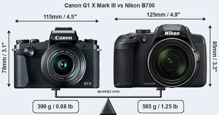 Size Canon G1 X Mark III vs Nikon B700