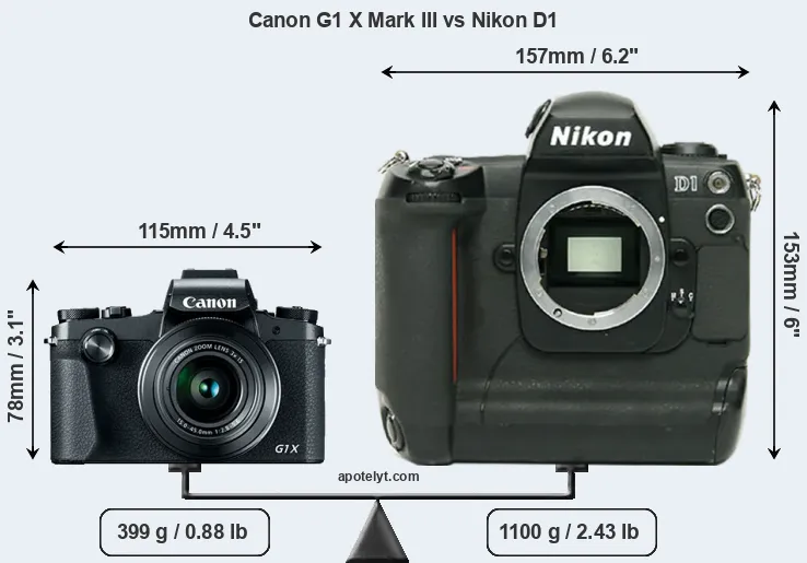 Size Canon G1 X Mark III vs Nikon D1