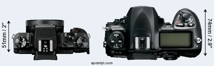 Compare G1X Mark III versus D200 top