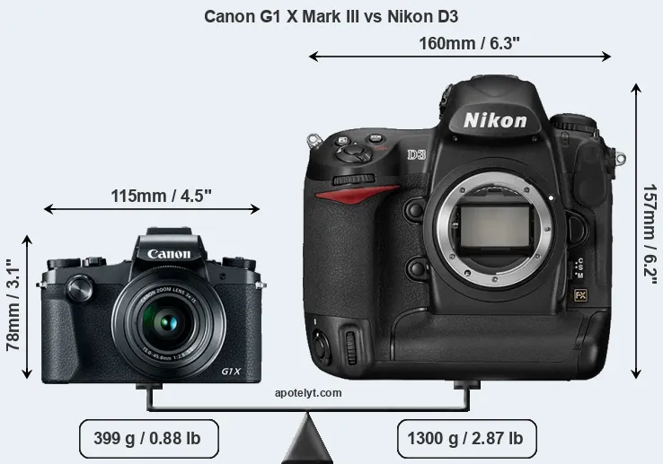 Size Canon G1 X Mark III vs Nikon D3