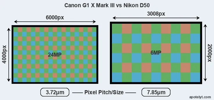 G1X Mark III versus D50 MP