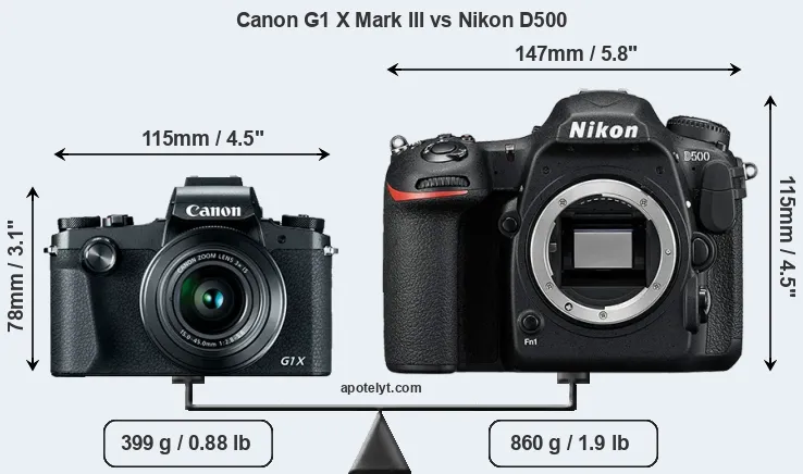 Size Canon G1 X Mark III vs Nikon D500