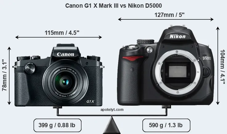Size Canon G1 X Mark III vs Nikon D5000