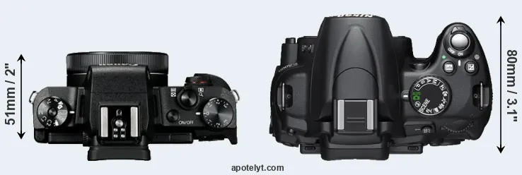 Compare G1X Mark III versus D5000 top