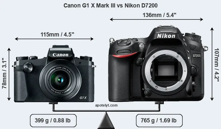 Size Canon G1 X Mark III vs Nikon D7200