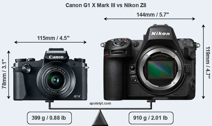 Size Canon G1 X Mark III vs Nikon Z8