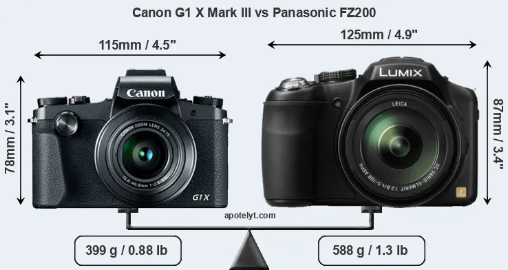 Size Canon G1 X Mark III vs Panasonic FZ200