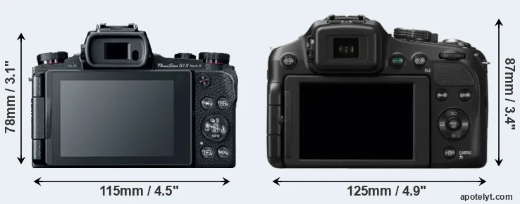Comparison G1X Mark III or FZ200 rear