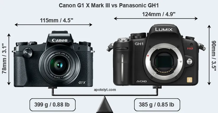 Size Canon G1 X Mark III vs Panasonic GH1