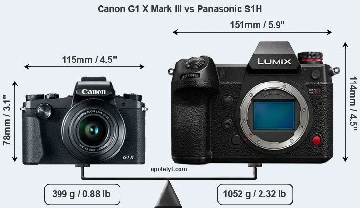 Size Canon G1 X Mark III vs Panasonic S1H