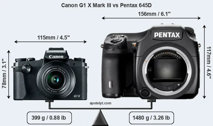 Size Canon G1 X Mark III vs Pentax 645D