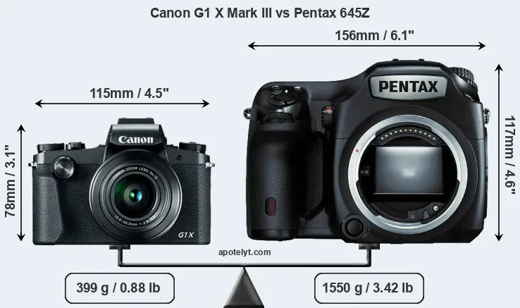 Size Canon G1 X Mark III vs Pentax 645Z