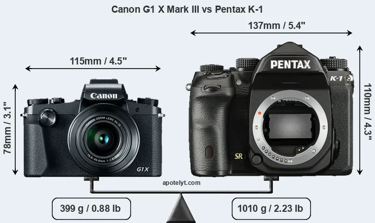 Size Canon G1 X Mark III vs Pentax K-1