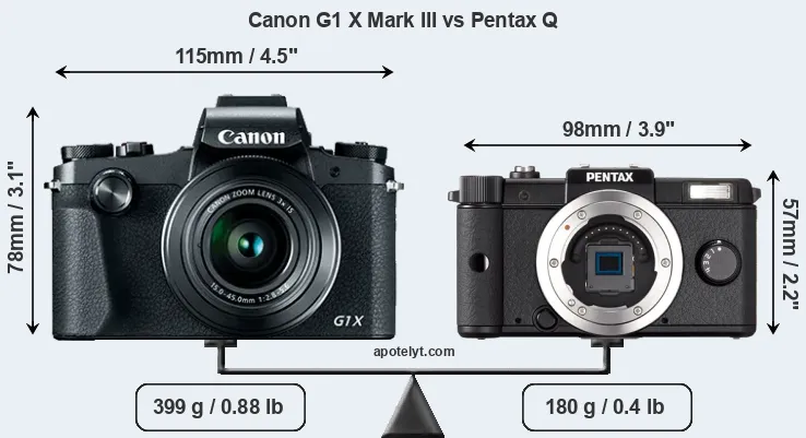 Size Canon G1 X Mark III vs Pentax Q